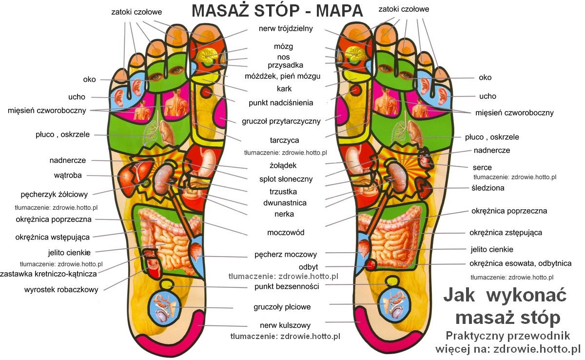 zdrowie.hotto.pl-masaz-stop-mapa-praktyczny-przewodnik-PL